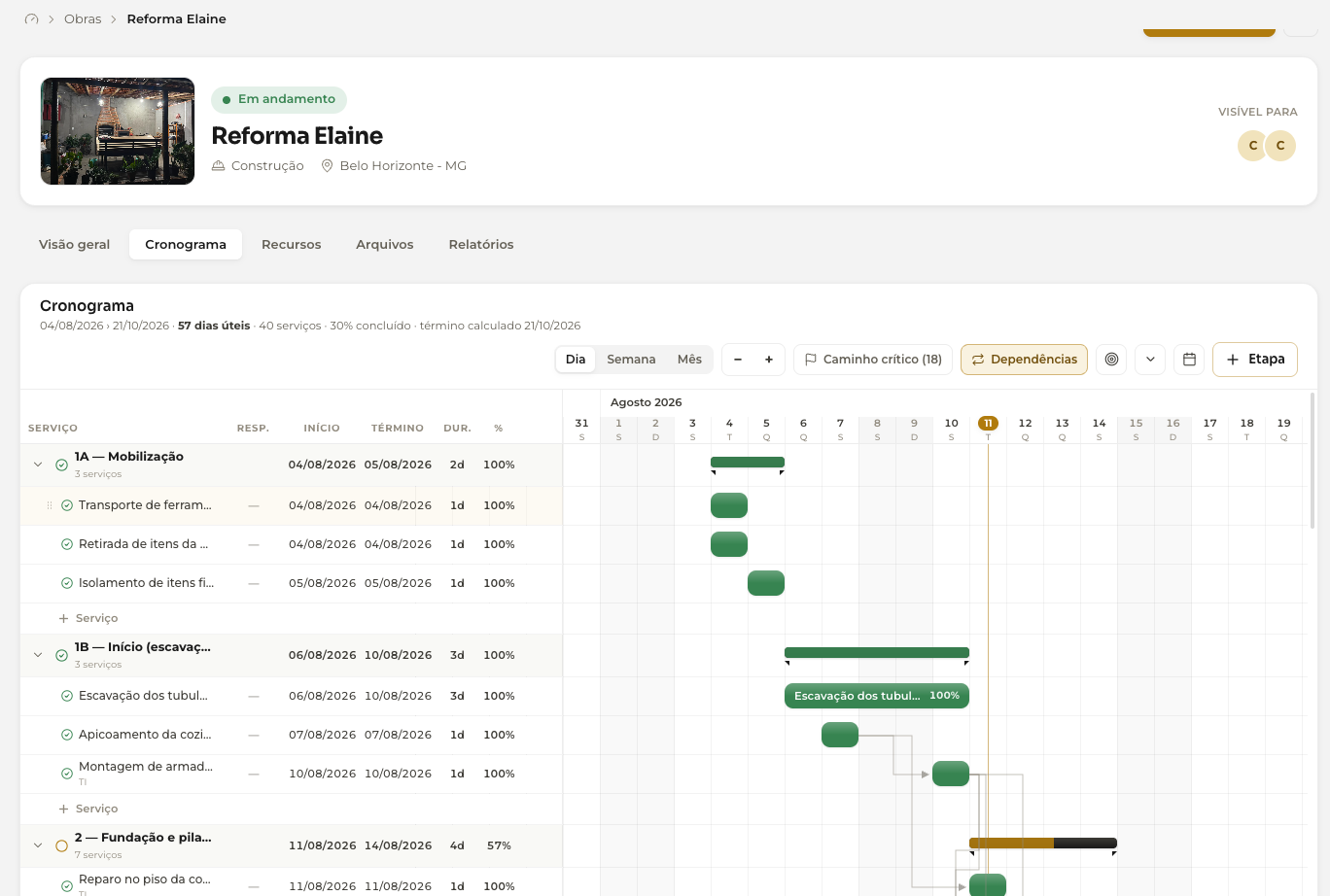 Painel da CMX Engenharia com o cronograma de uma obra em gráfico de Gantt: lista de serviços, datas de início e término, percentual concluído e data de entrega calculada